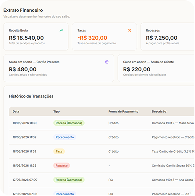 Dashboard financeiro do Easy Salon